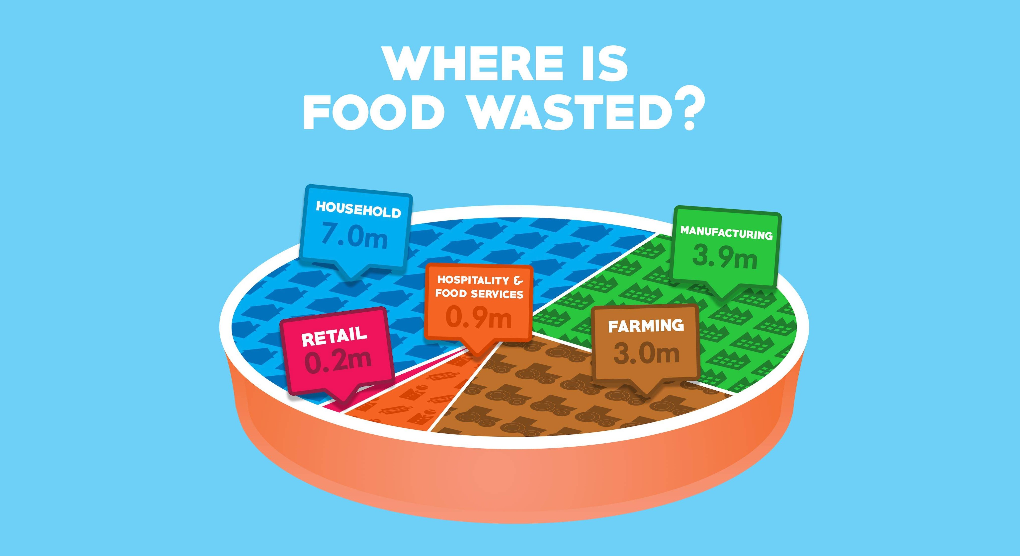 supermarket-food-waste-falling-report-finds