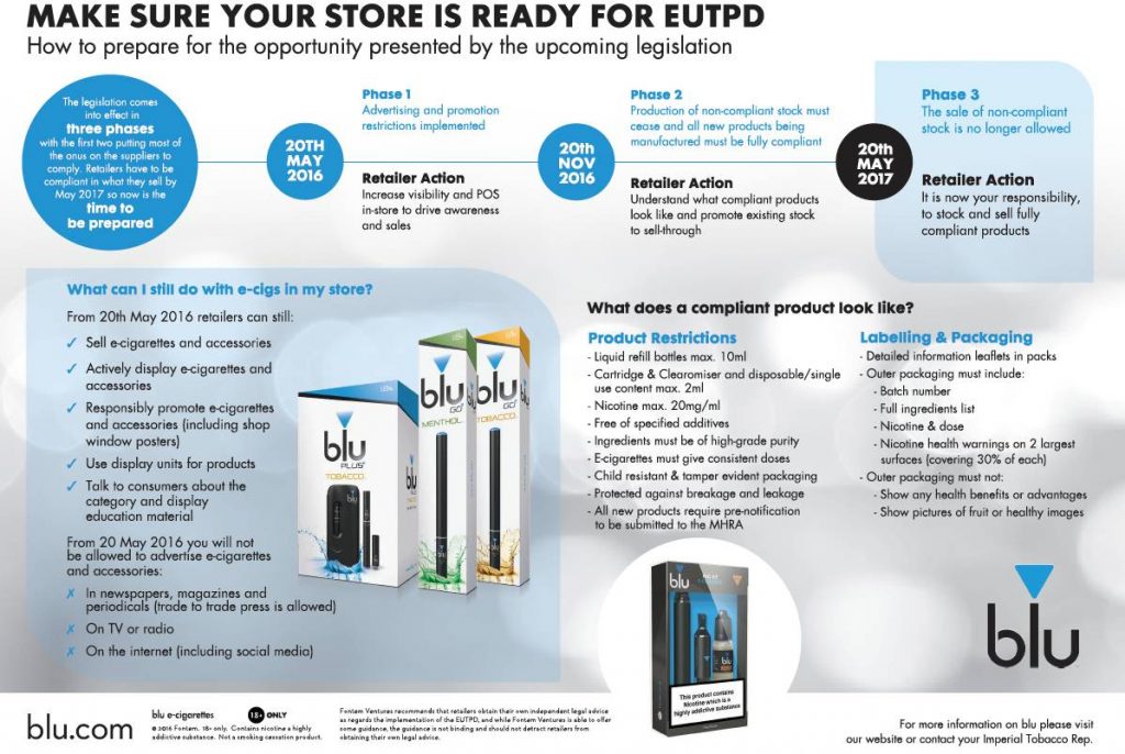 Blu launches EUTPD retailer guide