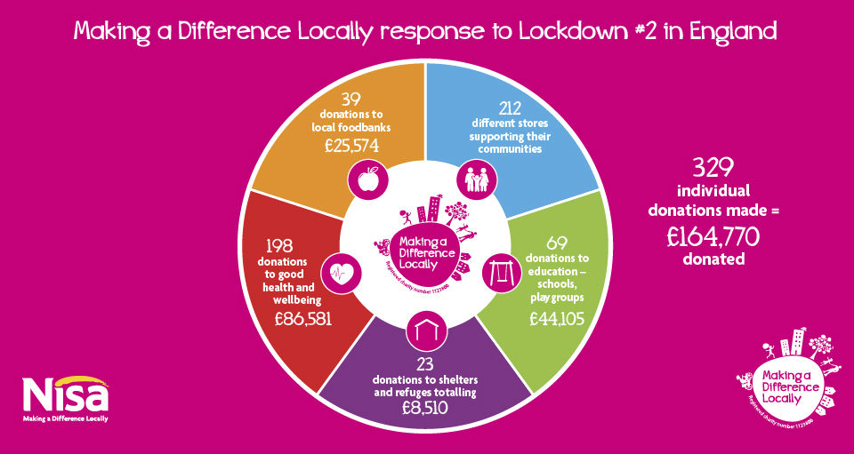 MADL-Response-to-Lockdown2-Infographic_TW_1024x512px.jpg