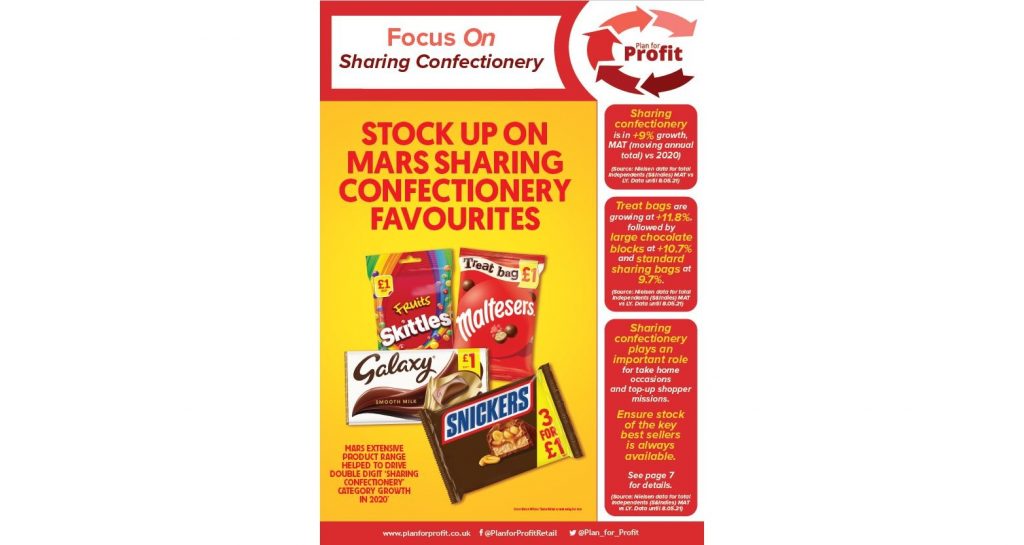 Focus-On-Sharing-Confectionery-front-cover-1024x545.jpg