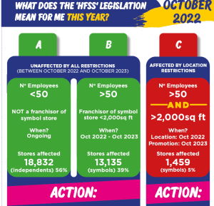 Walkers issues HFSS guide and support | Talking Retail