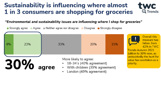 Why Aren't Consumers Willing to Pay More for Sustainable Goods?