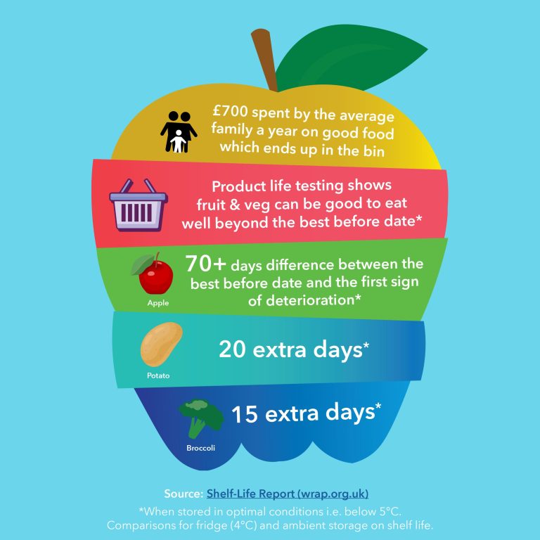 Best before dates on fruit & veg set to ‘expire’ at Coop