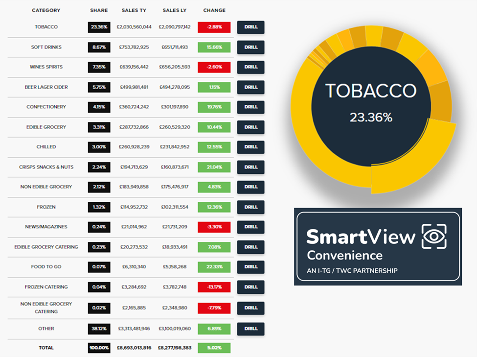 Report reveals that impulse buying in independent convenience stores is fueling growth buying, convenience, driving growth, fueling, growth, Impulse, Impulse categories driving growth in independent convenience, independent, independent convenience, report, report shows The comma-separated tags for this title would be: Impulse categories, report shows., Reveals, stores Food and Beverage Business