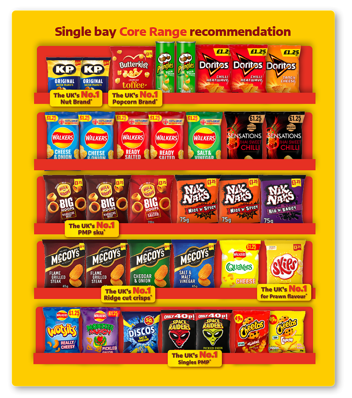 Sponsored feature KP Snacks ‘25 to Thrive’ ranging advice